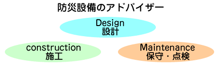 1�@�h�Аݔ��̃A�h�o�C�U�[